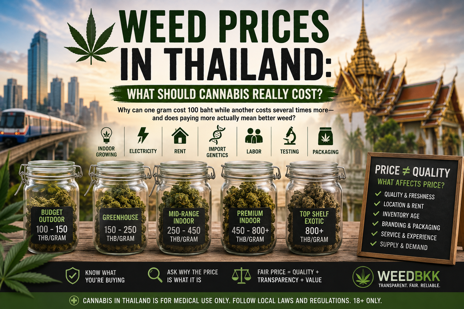 WeedThaiPrices